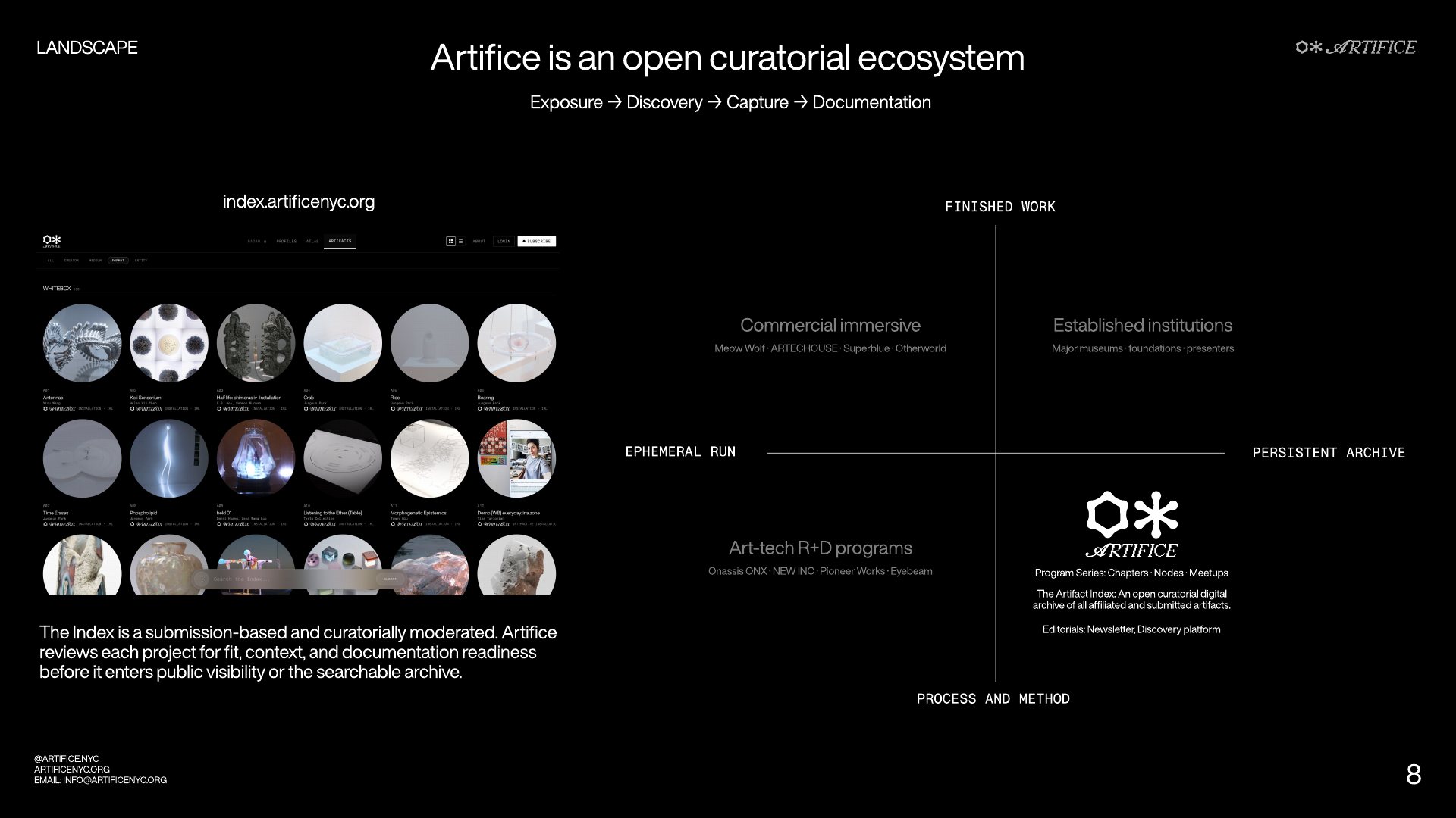 Artifice is an open curatorial ecosystem