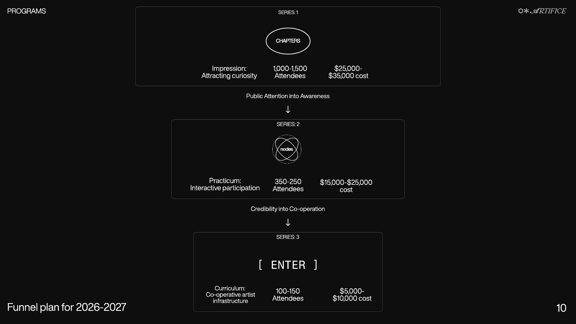 Funnel plan 2026–2027